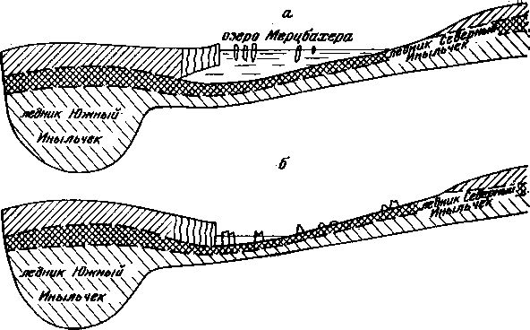 Леонид Серебрянный, Андрей Орлов - Ледники в горах
