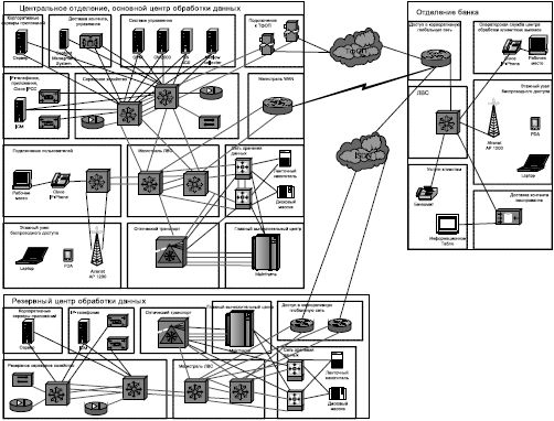 Сергей Петренко, Владимир Курбатов - Политики безопасности компании при работе...