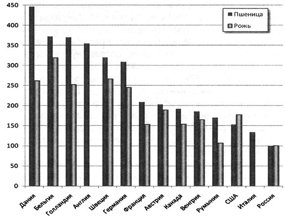В. Галин - Капитал Российской империи. Практика политической экономии