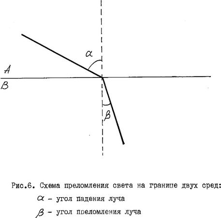 Илья Мельников - Стекло и его свойства. Сырьевые материалы для стекловарения....