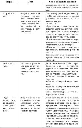 Гузелия Хузеева - Диагностика и развитие коммуникативной компетентности дошкольника