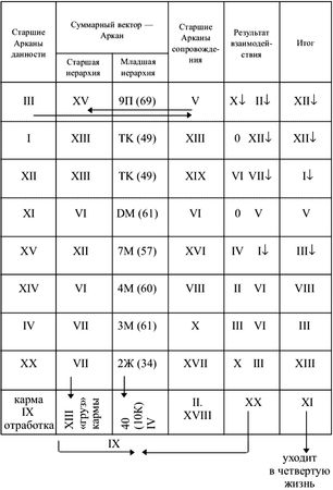Вера Склярова - Предсказательная тарология. Тайны многоликого таро