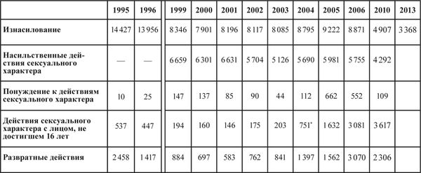 Яков Гилинский - Социальное насилие
