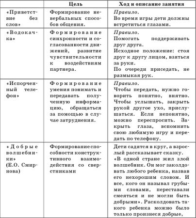 Гузелия Хузеева - Диагностика и развитие коммуникативной компетентности дошкольника