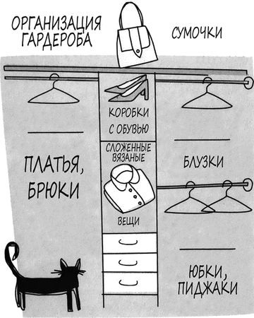 Джеки Уокер, Джуди Таггарт - Психология вашего гардероба