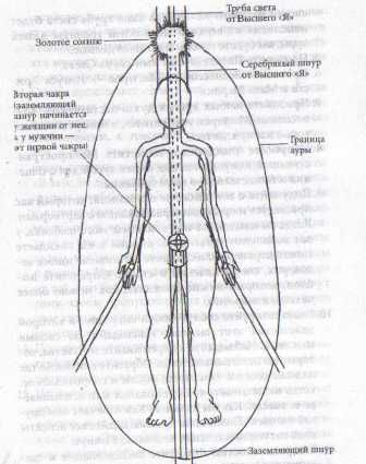 Амора Гуань-Инь - Плеядеанская Тантра: Пробуждение энергии Ба