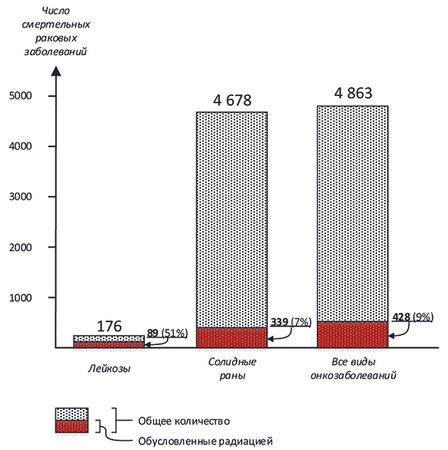 Александр Константинов - Занимательная радиация. Всё, о чём вы хотели спросить:...
