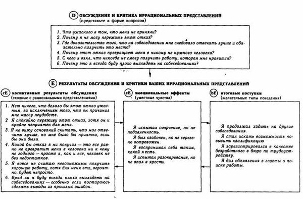 Альберт Эллис - Психотренинг по методу Альберта Эллиса