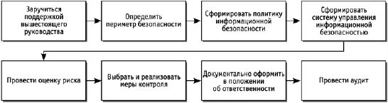 Политики безопасности компании при...