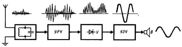Виктор Борисов - Юный радиолюбитель [7-изд]