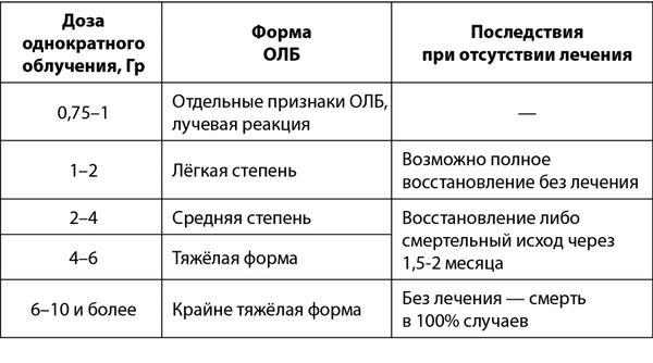Александр Константинов - Занимательная радиация. Всё, о чём вы хотели спросить:...