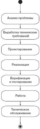 Стивен Барретт, Дэниэл Пак - Встраиваемые системы. Проектирование приложений на...