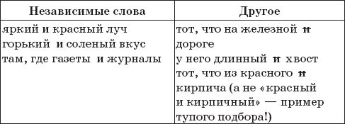 Наталья Романова - 22 урока идеальной грамотности: Русский язык без правил и словарей