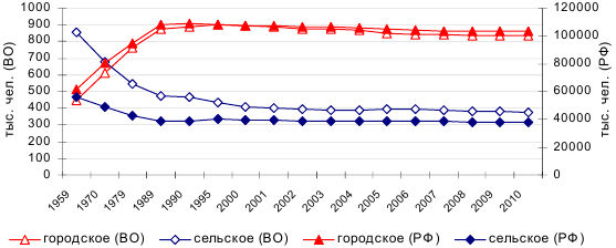 Надежда Маланичева, Александра Шабунова - Здоровье населения в крупных городах:...