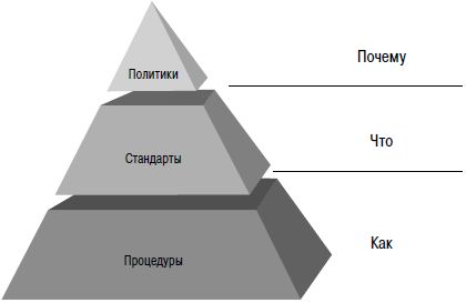 Сергей Петренко, Владимир Курбатов - Политики безопасности компании при работе...