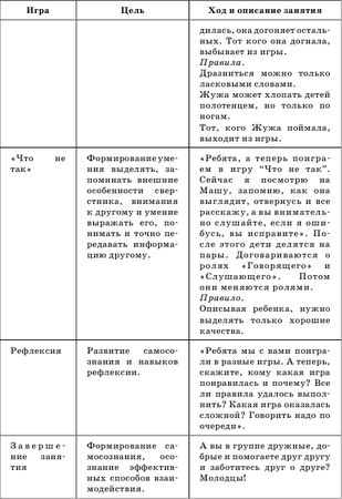 Гузелия Хузеева - Диагностика и развитие коммуникативной компетентности дошкольника