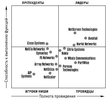 Сергей Петренко, Владимир Курбатов - Политики безопасности компании при работе...