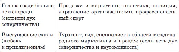 Наоми Тикл - Лицо - зеркало души. Физиогномика для всех