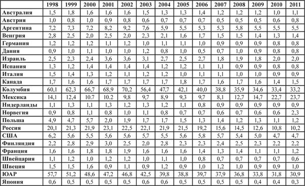 Яков Гилинский - Социальное насилие