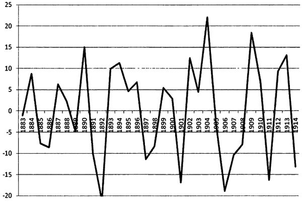 В. Галин - Капитал Российской империи. Практика политической экономии