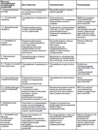 Сергей Петренко, Владимир Курбатов - Политики безопасности компании при работе...