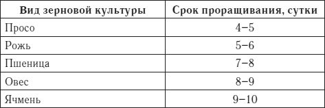 Сергей Кашин - Лучшие рецепты домашнего вина