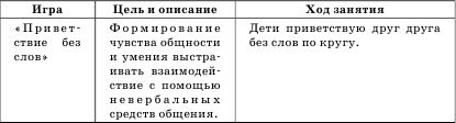 Диагностика и развитие коммуникативной...