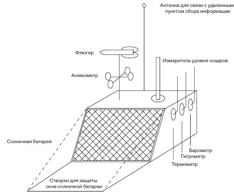 Стивен Барретт, Дэниэл Пак - Встраиваемые системы. Проектирование приложений на...