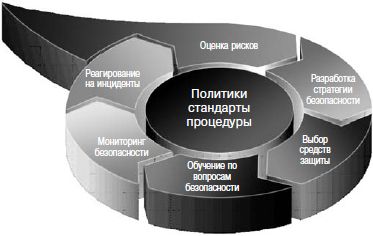Сергей Петренко, Владимир Курбатов - Политики безопасности компании при работе...