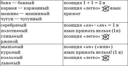 Наталья Романова - 22 урока идеальной грамотности: Русский язык без правил и словарей