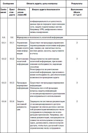 Сергей Петренко, Владимир Курбатов - Политики безопасности компании при работе...