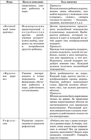Гузелия Хузеева - Диагностика и развитие коммуникативной компетентности дошкольника