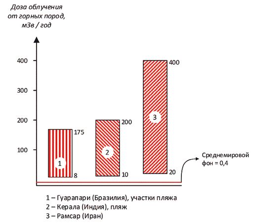 Александр Константинов - Занимательная радиация. Всё, о чём вы хотели спросить:...