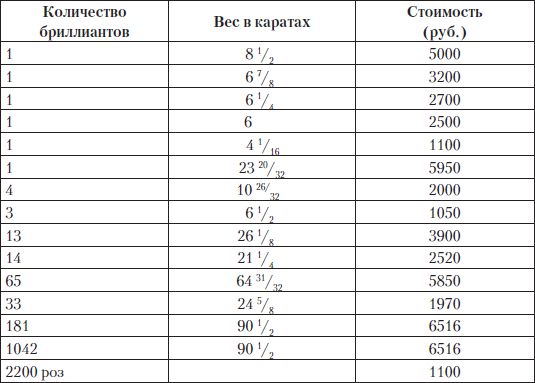 Игорь Зимин - Царские деньги. Доходы и расходы Дома Романовых