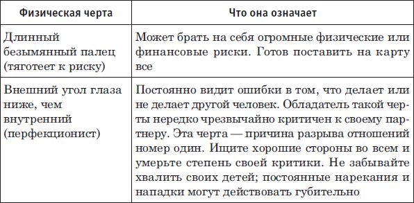 Наоми Тикл - Лицо - зеркало души. Физиогномика для всех