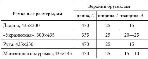 Валерий Корж - Полный справочник пчеловода