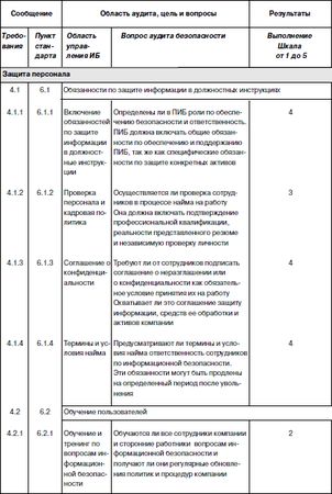 Сергей Петренко, Владимир Курбатов - Политики безопасности компании при работе...