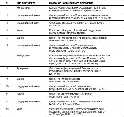 Сергей Петренко, Владимир Курбатов - Политики безопасности компании при работе...