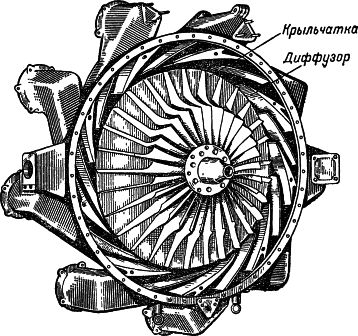 Карл Гильзин - Воздушно-реактивные двигатели