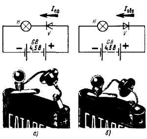 Виктор Борисов - Юный радиолюбитель [7-изд]