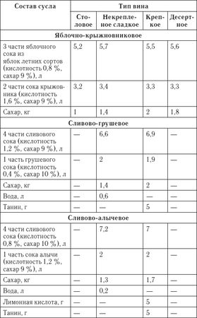 Сергей Кашин - Лучшие рецепты домашнего вина