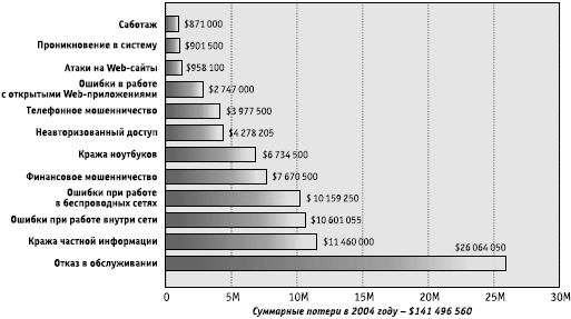 Сергей Петренко, Владимир Курбатов - Политики безопасности компании при работе...
