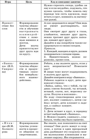 Гузелия Хузеева - Диагностика и развитие коммуникативной компетентности дошкольника