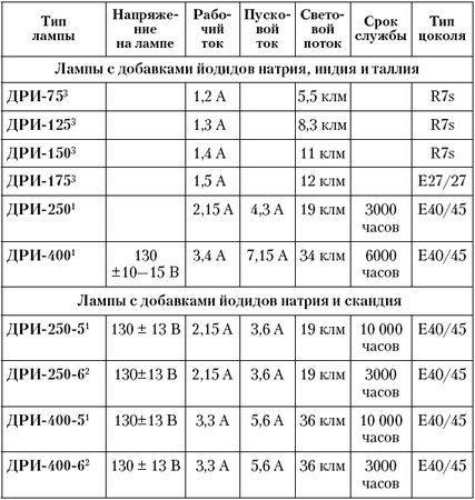 Виктория Захарченко - Зимний сад в квартире, доме, офисе