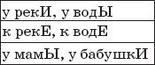 22 урока идеальной грамотности: Русский...