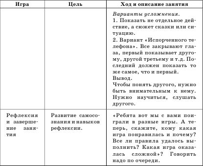 Гузелия Хузеева - Диагностика и развитие коммуникативной компетентности дошкольника