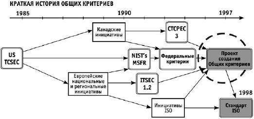 Сергей Петренко, Владимир Курбатов - Политики безопасности компании при работе...