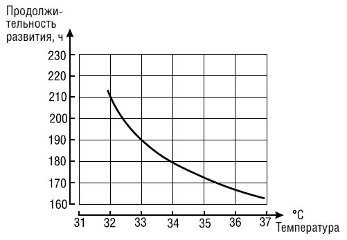 Валерий Корж - Полный справочник пчеловода