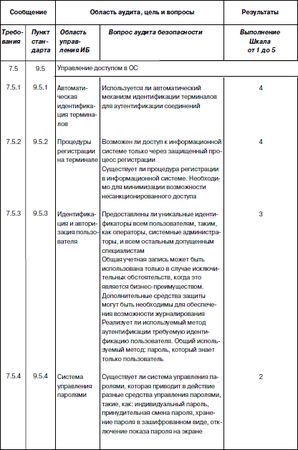 Сергей Петренко, Владимир Курбатов - Политики безопасности компании при работе...