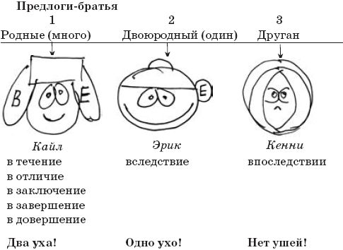 Наталья Романова - 22 урока идеальной грамотности: Русский язык без правил и словарей